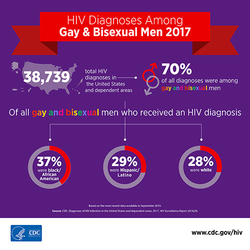 CDC-hiv-ngmhaad_Web